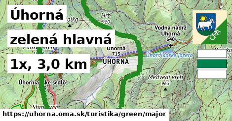 Úhorná Turistické trasy zelená hlavná