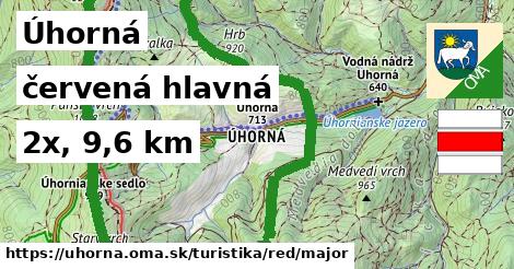 Úhorná Turistické trasy červená hlavná