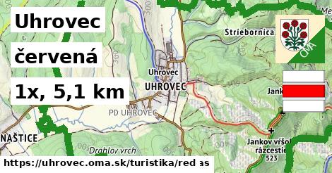 Uhrovec Turistické trasy červená 