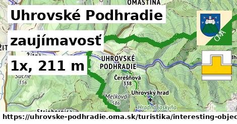 Uhrovské Podhradie Turistické trasy zaujímavosť 