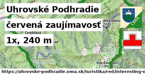 Uhrovské Podhradie Turistické trasy červená zaujímavosť
