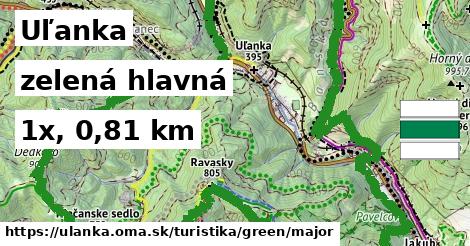 Uľanka Turistické trasy zelená hlavná