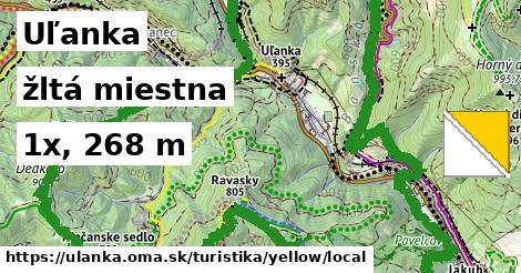 Uľanka Turistické trasy žltá miestna