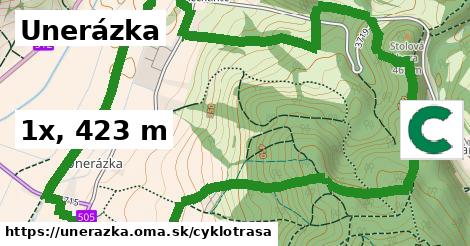Unerázka Cyklotrasy  