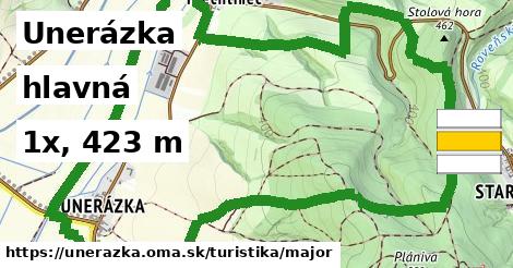 Unerázka Turistické trasy hlavná 