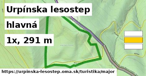 Urpínska lesostep Turistické trasy hlavná 