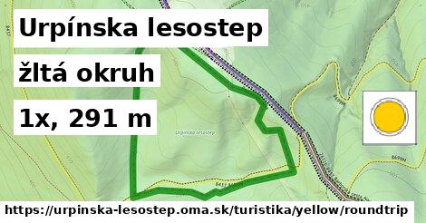 Urpínska lesostep Turistické trasy žltá okruh