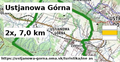 Ustjanowa Górna Turistické trasy iná 