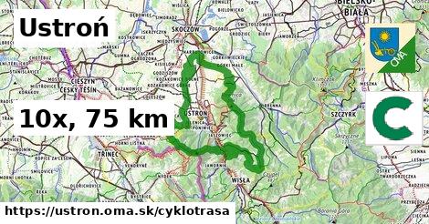 Ustroń Cyklotrasy  