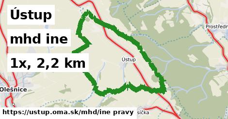 Ústup Doprava iná 