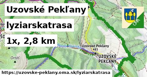 Uzovské Pekľany Lyžiarske trasy  