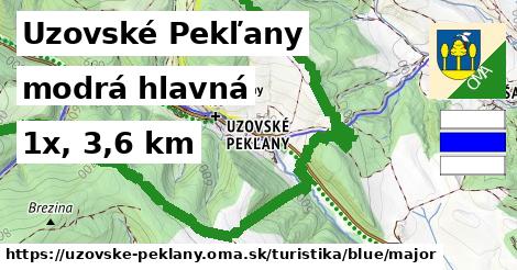 Uzovské Pekľany Turistické trasy modrá hlavná
