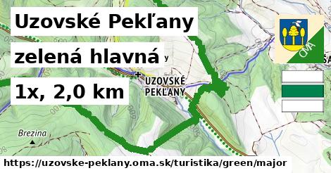 Uzovské Pekľany Turistické trasy zelená hlavná