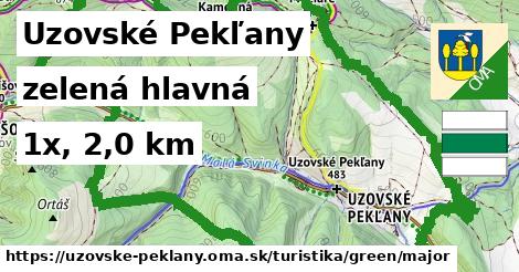 Uzovské Pekľany Turistické trasy zelená hlavná