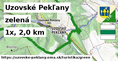 Uzovské Pekľany Turistické trasy zelená 