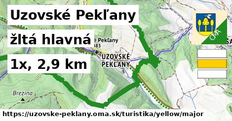 Uzovské Pekľany Turistické trasy žltá hlavná