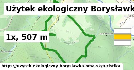 Użytek ekologiczny Borysławka Turistické trasy  