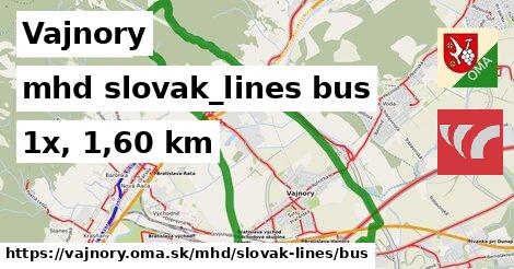 Vajnory Doprava slovak-lines bus