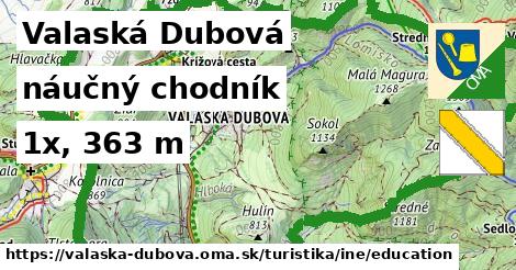 Valaská Dubová Turistické trasy iná náučný chodník
