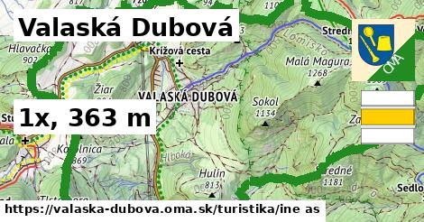 Valaská Dubová Turistické trasy iná 