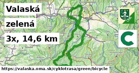 Valaská Cyklotrasy zelená bicycle