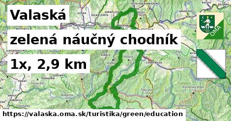 Valaská Turistické trasy zelená náučný chodník