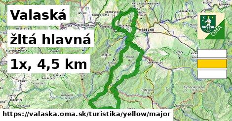 Valaská Turistické trasy žltá hlavná