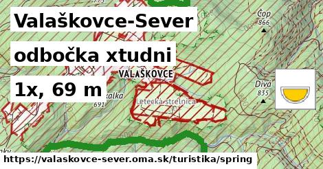 Valaškovce-Sever Turistické trasy odbočka xtudni 