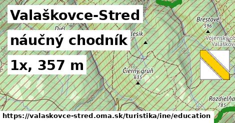 Valaškovce-Stred Turistické trasy iná náučný chodník