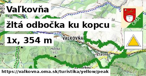 Vaľkovňa Turistické trasy žltá odbočka ku kopcu