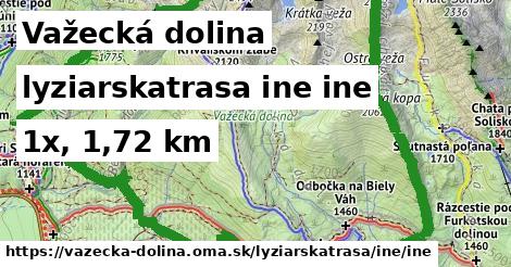 Važecká dolina Lyžiarske trasy iná iná