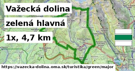 Važecká dolina Turistické trasy zelená hlavná