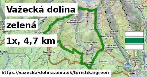 Važecká dolina Turistické trasy zelená 
