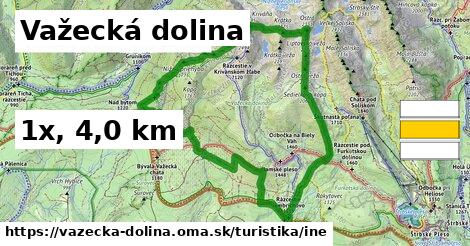 Važecká dolina Turistické trasy iná 