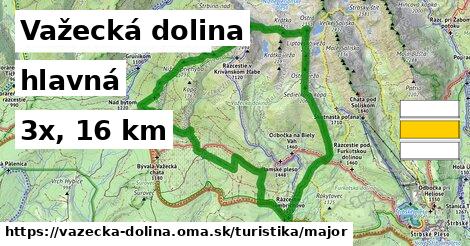 Važecká dolina Turistické trasy hlavná 