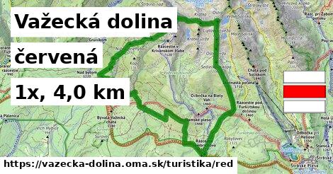 Važecká dolina Turistické trasy červená 