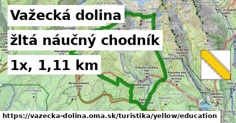Važecká dolina Turistické trasy žltá náučný chodník