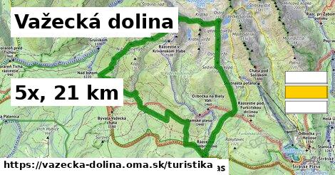 Važecká dolina Turistické trasy  