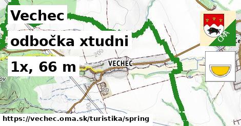 Vechec Turistické trasy odbočka xtudni 