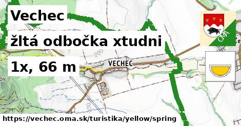 Vechec Turistické trasy žltá odbočka xtudni