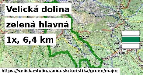 Velická dolina Turistické trasy zelená hlavná