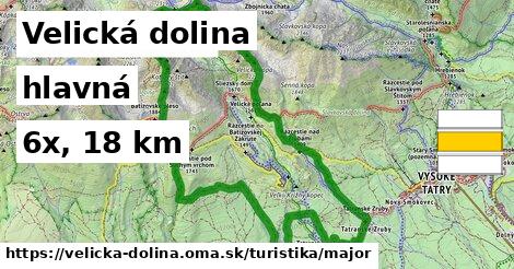 Velická dolina Turistické trasy hlavná 