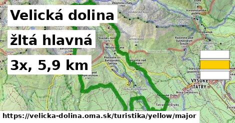 Velická dolina Turistické trasy žltá hlavná