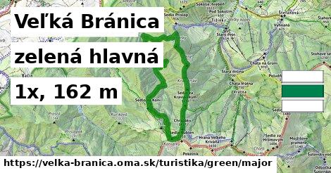 Veľká Bránica Turistické trasy zelená hlavná
