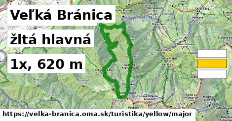 Veľká Bránica Turistické trasy žltá hlavná