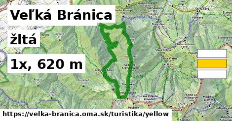 Veľká Bránica Turistické trasy žltá 