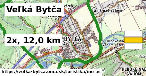 Veľká Bytča Turistické trasy iná 