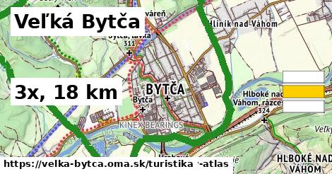 Veľká Bytča Turistické trasy  