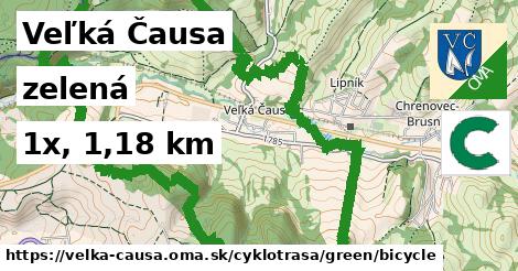 Veľká Čausa Cyklotrasy zelená bicycle