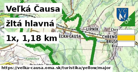 Veľká Čausa Turistické trasy žltá hlavná